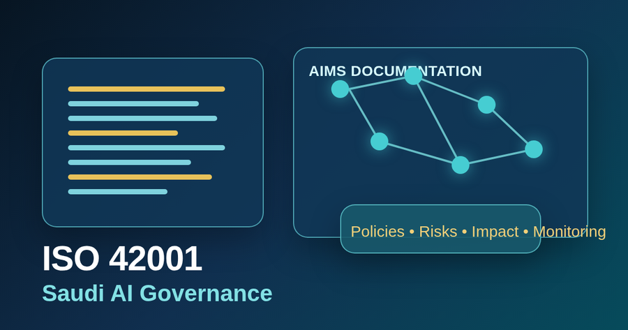Abstract Saudi AI governance documentation dashboard for ISO 42001 Saudi Arabia